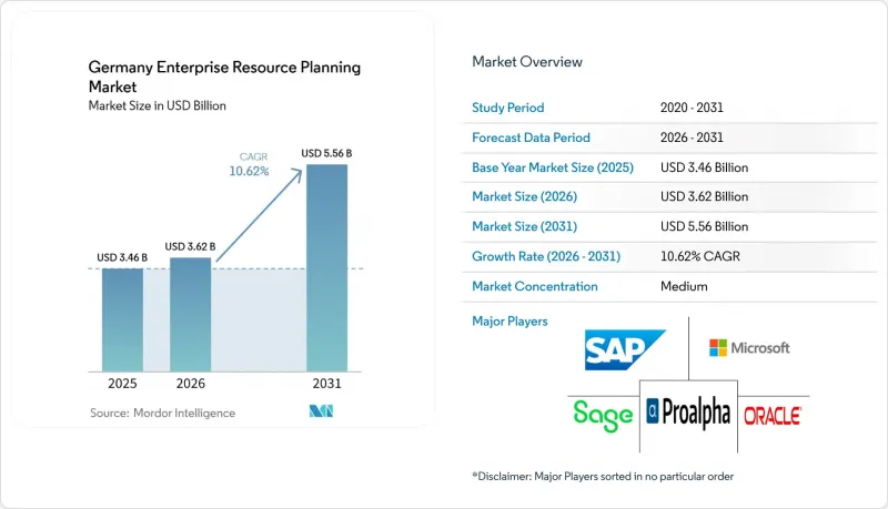 Germany Enterprise Resource Planning-Market-IMG1