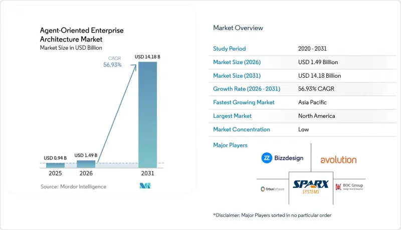 Agent-Oriented Enterprise Architecture-Market-IMG1