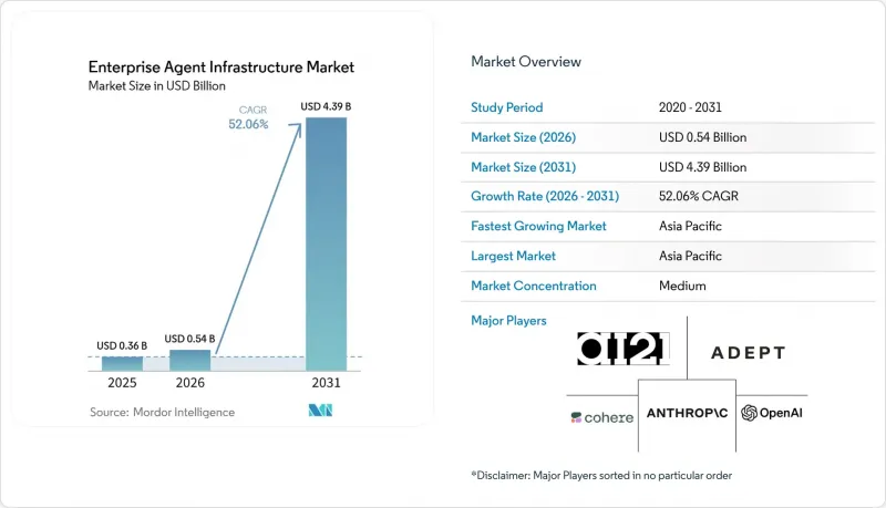 Enterprise Agent Infrastructure-Market-IMG1