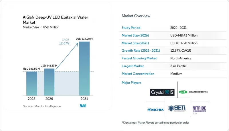 AlGaN Deep-UV LED Epitaxial Wafer-Market-IMG1