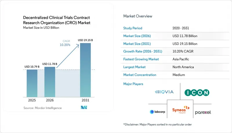 Decentralized Clinical Trials Contract Research Organization（CRO）-Market-IMG1