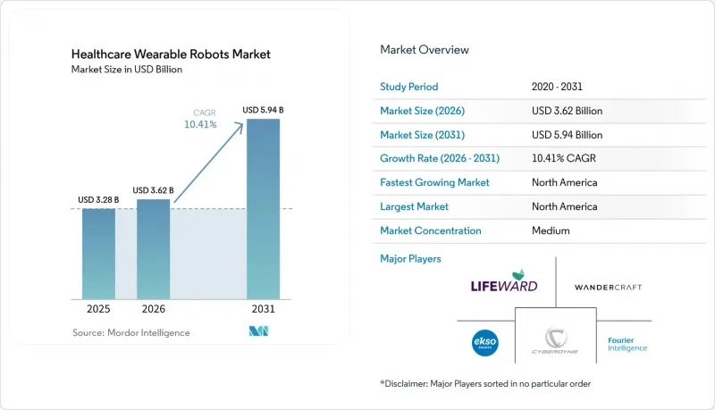 Healthcare Wearable Robots-Market-IMG1