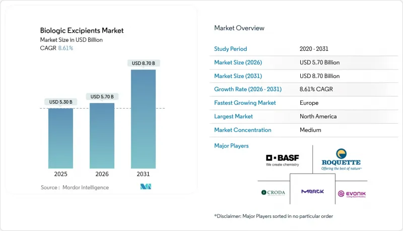 Biologic Excipients-Market-IMG1