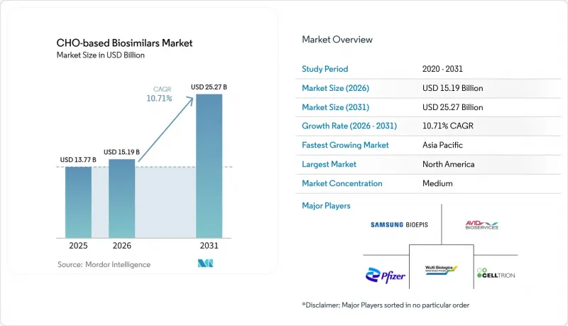 CHO-based Biosimilars-Market-IMG1