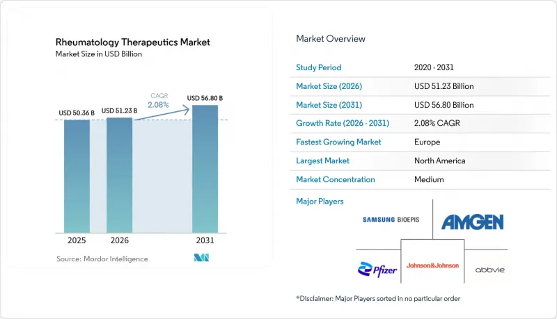 Rheumatology Therapeutics-Market-IMG1