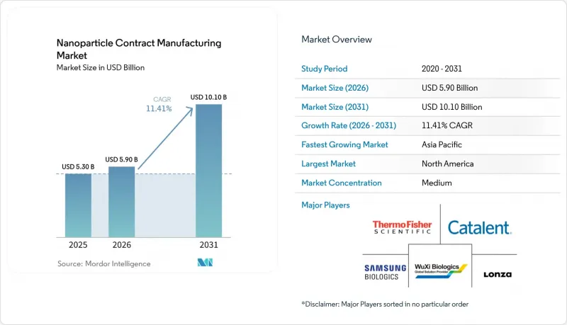 Nanoparticle Contract Manufacturing-Market-IMG1