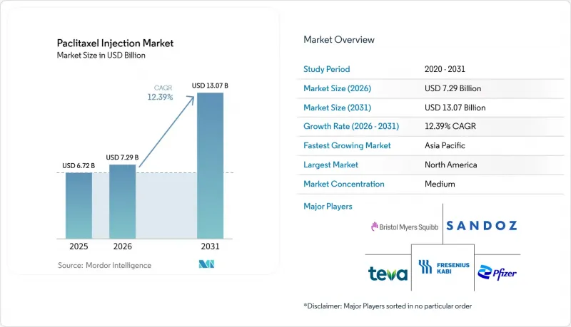 Paclitaxel Injection-Market-IMG1