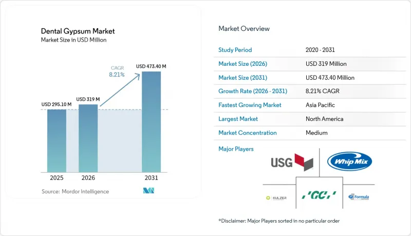Dental Gypsum-Market-IMG1