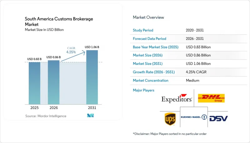 South America Customs Brokerage-Market-IMG1