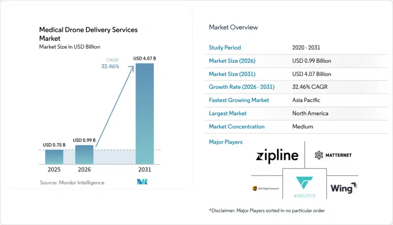 Medical Drone Delivery Services-Market-IMG1