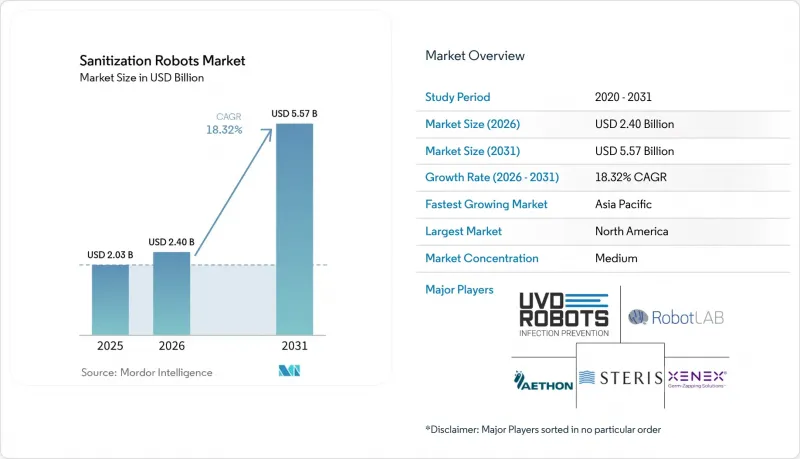 Sanitization Robots-Market-IMG1