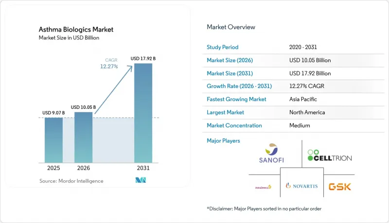Asthma Biologics-Market-IMG1