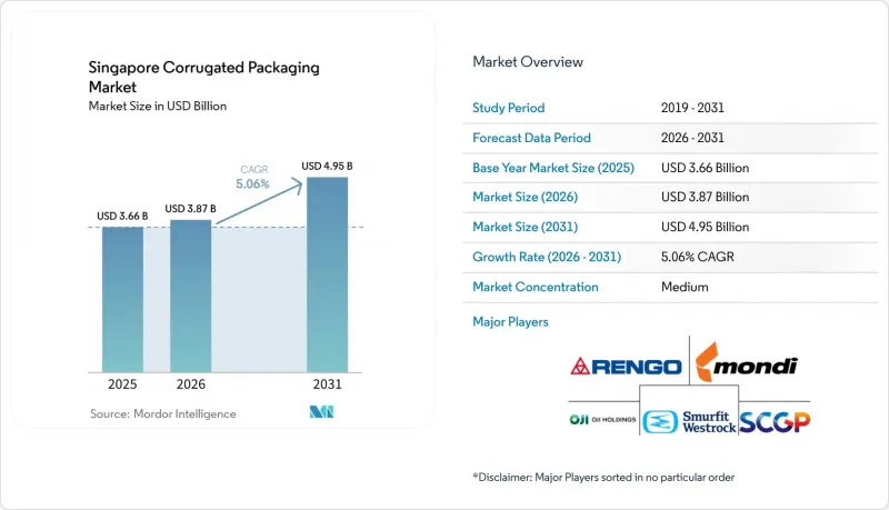 Singapore Corrugated Packaging-Market-IMG1