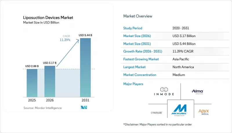 Liposuction Devices-Market-IMG1