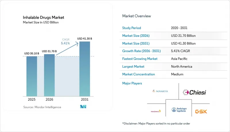 Inhalable Drugs-Market-IMG1