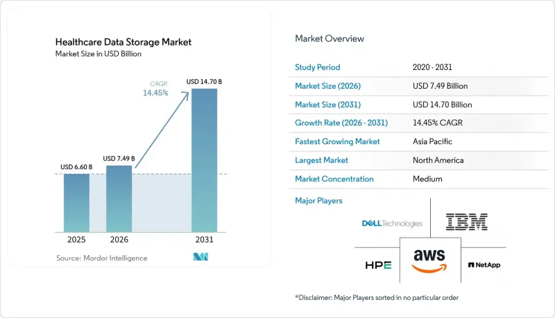 Healthcare Data Storage-Market-IMG1