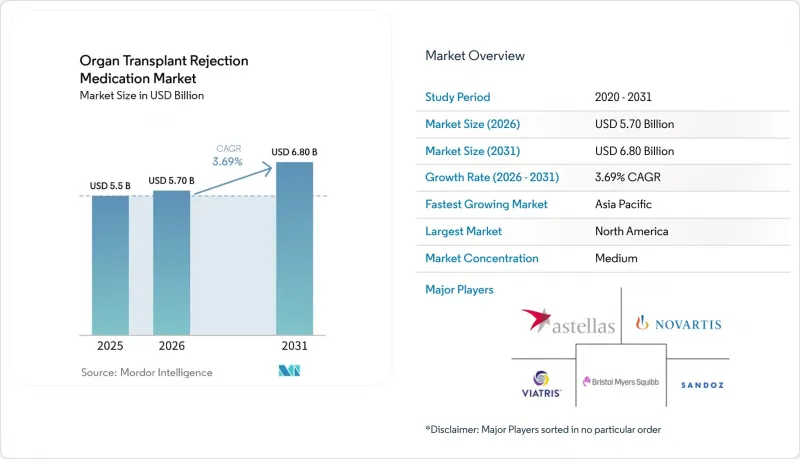 Organ Transplant Rejection Medication-Market-IMG1