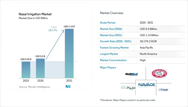 Nasal Irrigation-Market-IMG1