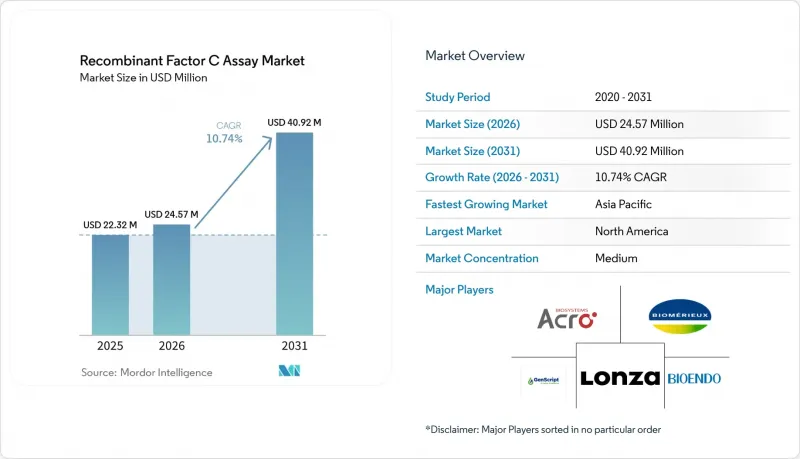 Recombinant Factor C Assay-Market-IMG1