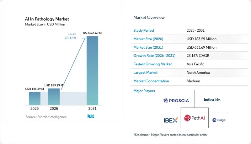 AI In Pathology-Market-IMG1