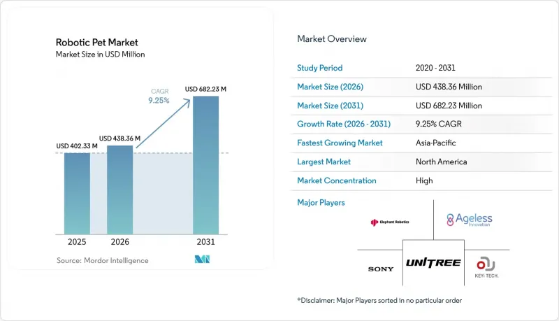 Robotic Pet-Market-IMG1