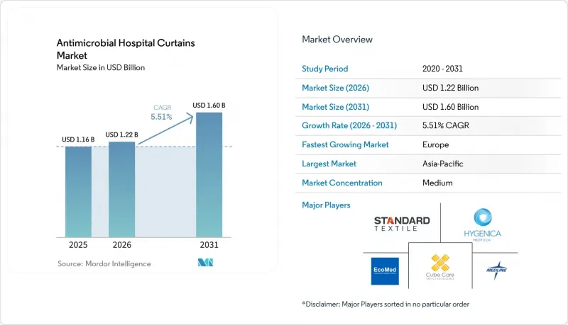 Antimicrobial Hospital Curtains-Market-IMG1