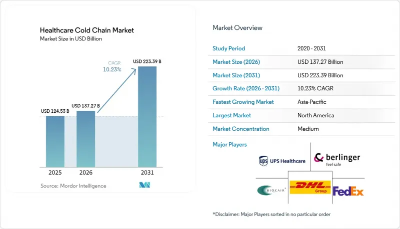Healthcare Cold Chain-Market-IMG1