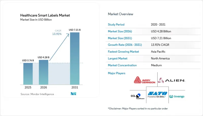 Healthcare Smart Labels-Market-IMG1