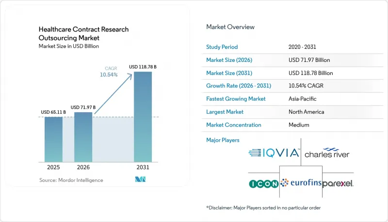 Healthcare Contract Research Outsourcing-Market-IMG1