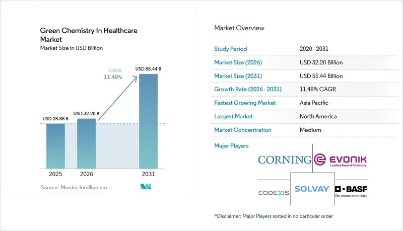 Green Chemistry In Healthcare-Market-IMG1