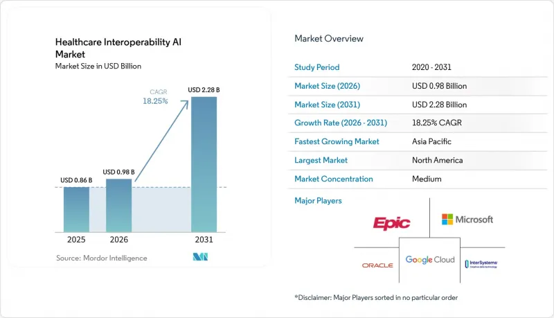 Healthcare Interoperability AI-Market-IMG1