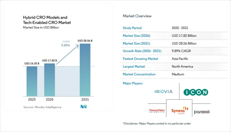 Hybrid CRO Models And Tech-Enabled CRO-Market-IMG1