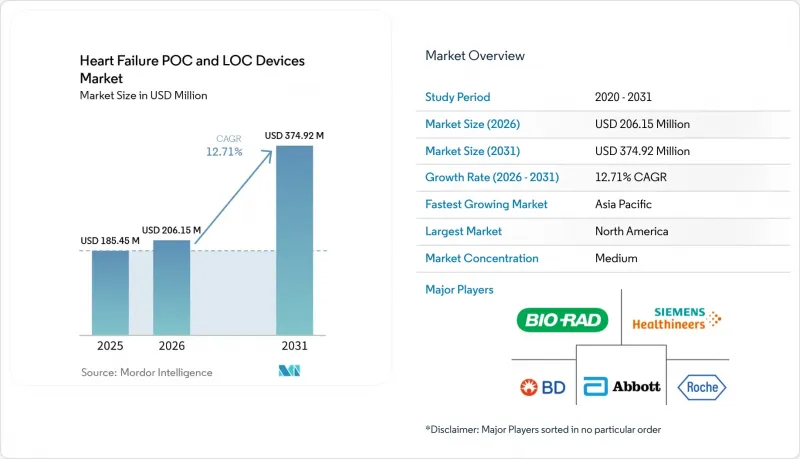 Heart Failure POC And LOC Devices-Market-IMG1