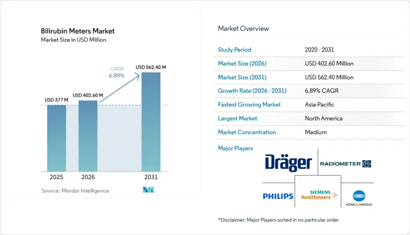 Bilirubin Meters-Market-IMG1