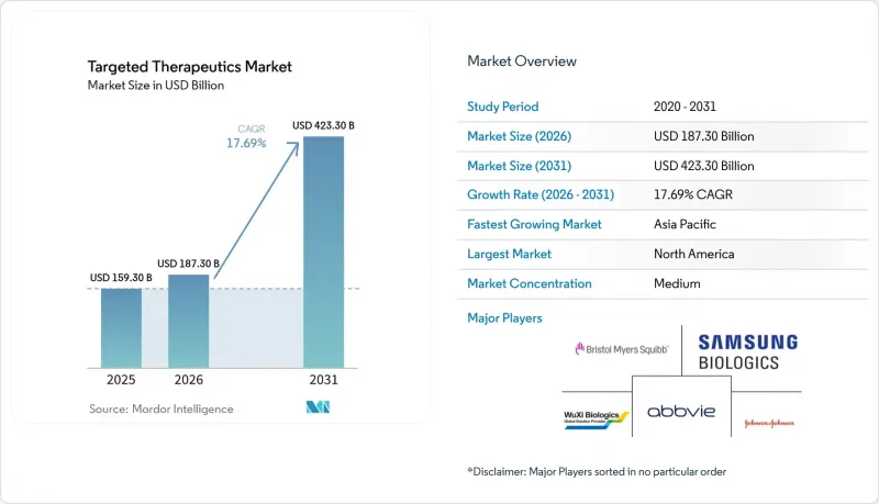 Targeted Therapeutics-Market-IMG1