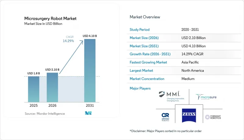 Microsurgery Robot-Market-IMG1