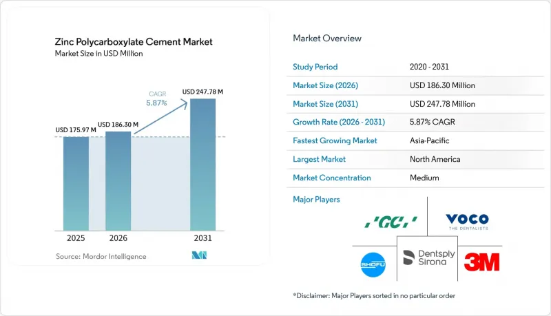 Zinc Polycarboxylate Cement-Market-IMG1