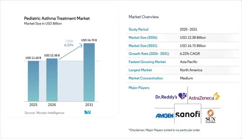 Pediatric Asthma Treatment-Market-IMG1