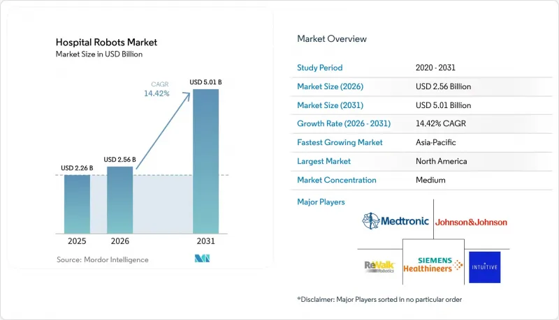 Hospital Robots-Market-IMG1