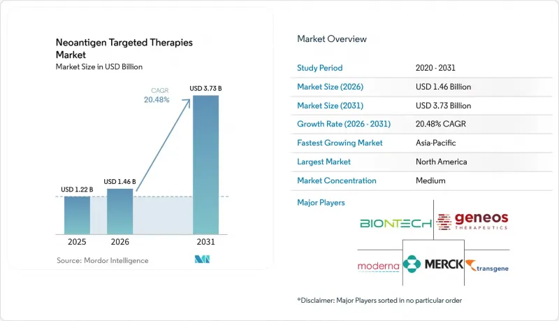 Neoantigen Targeted Therapies-Market-IMG1