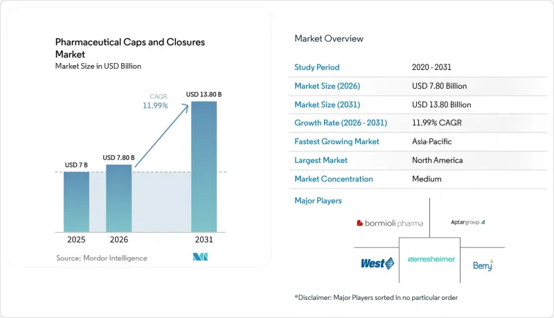 Pharmaceutical Caps And Closures-Market-IMG1