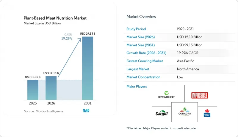 Plant-Based Meat Nutrition-Market-IMG1