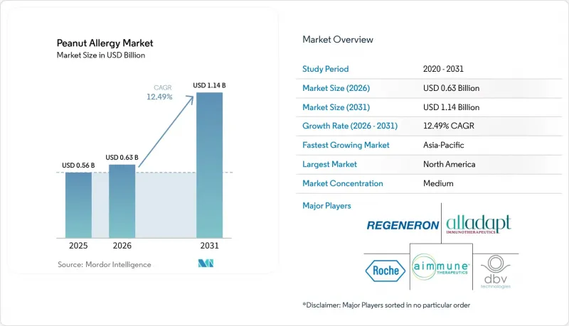 Peanut Allergy-Market-IMG1
