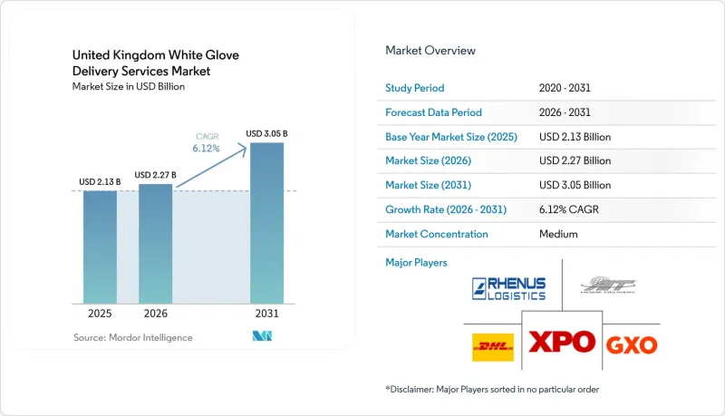 United Kingdom White Glove Delivery Services-Market-IMG1