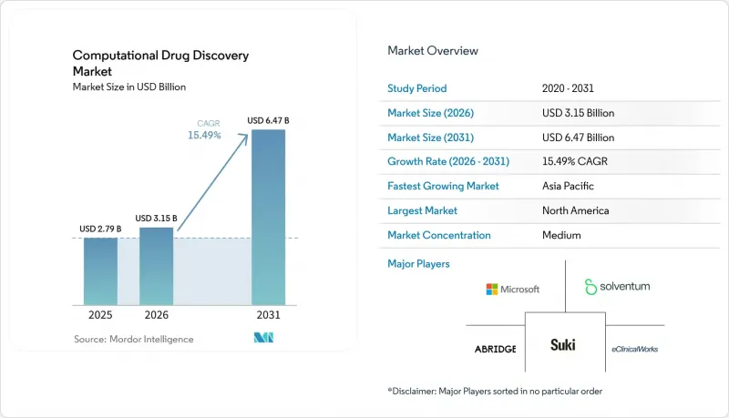 Computational Drug Discovery-Market-IMG1