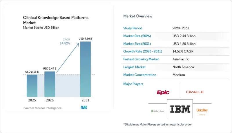 Clinical Knowledge-Based Platforms-Market-IMG1