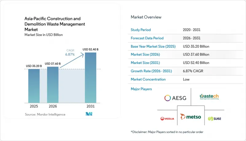 Asia-Pacific Construction And Demolition Waste Management-Market-IMG1