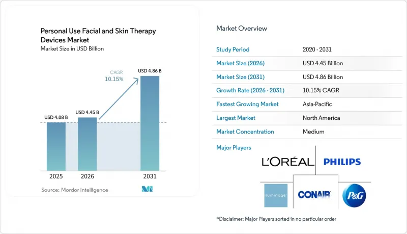 Personal Use Facial And Skin Therapy Devices-Market-IMG1