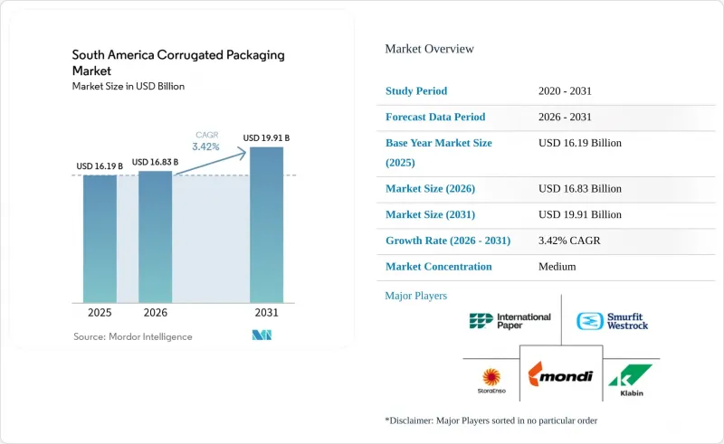 South America Corrugated Packaging-Market-IMG1
