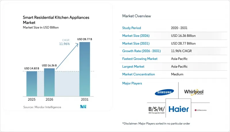 Smart Residential Kitchen Appliances-Market-IMG1